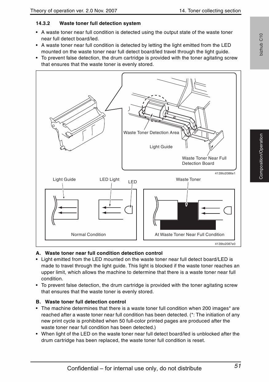 Konica-Minolta bizhub C10 THEORY-OPERATION Service Manual-5
